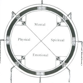 We must learn to look at ourselves from the center~ We must learn to look at ourselves from the center~